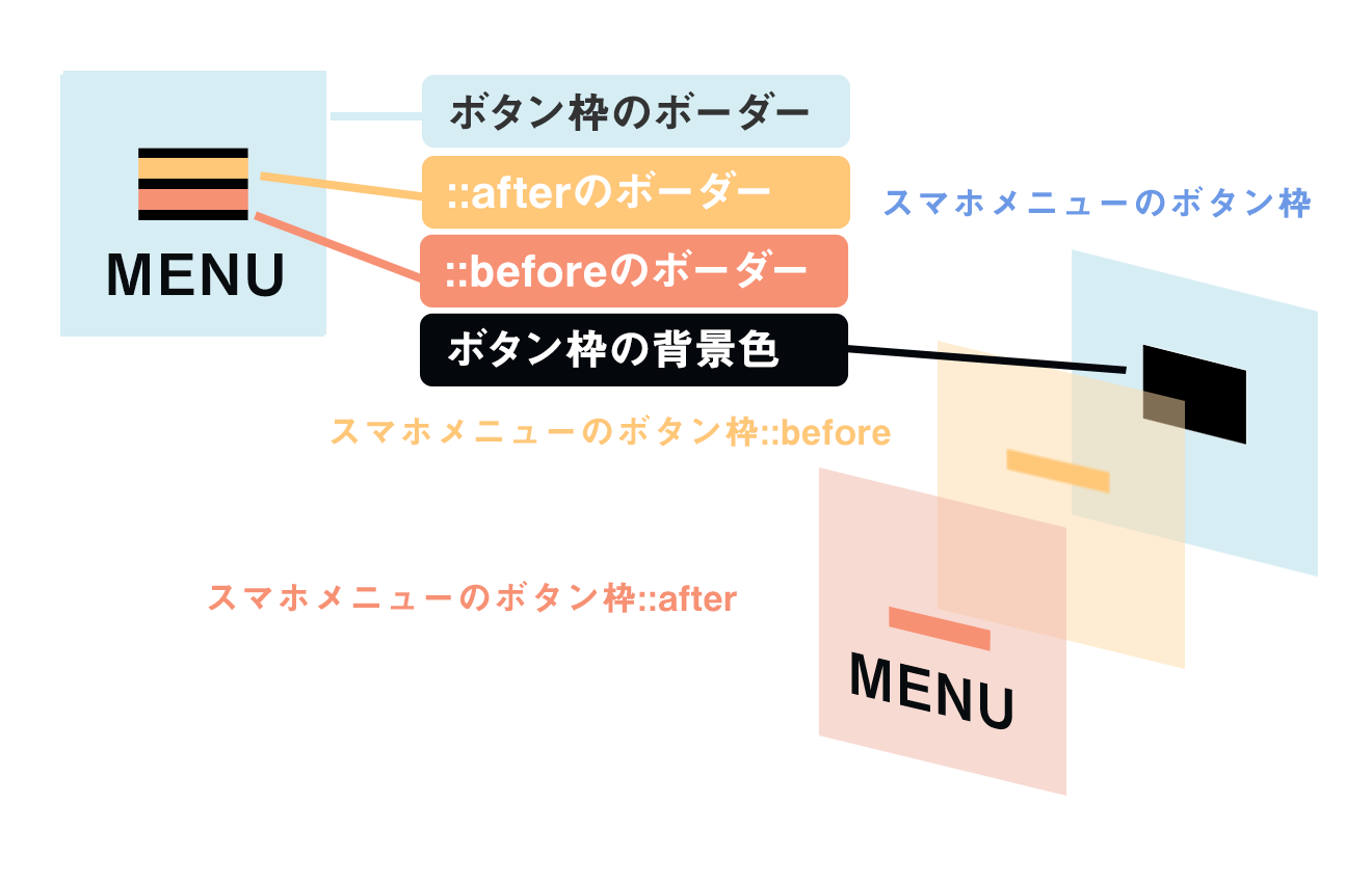 文字入りのハンバーガーメニューを実装する時の考え方